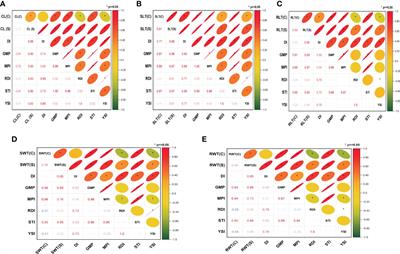 Genome-wide association mapping of genomic regions associated with drought stress tolerance at seedling and reproductive stages in bread wheat